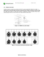 Предварительный просмотр 32 страницы Sony Ericsson CM-42 Integrator'S Manual