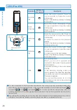 Preview for 30 page of Sony Ericsson FOMA SO905iCS Manual