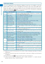 Preview for 34 page of Sony Ericsson FOMA SO905iCS Manual