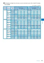 Preview for 155 page of Sony Ericsson FOMA SO905iCS Manual