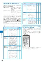 Preview for 268 page of Sony Ericsson FOMA SO905iCS Manual