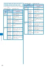 Preview for 274 page of Sony Ericsson FOMA SO905iCS Manual