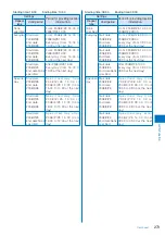 Preview for 275 page of Sony Ericsson FOMA SO905iCS Manual