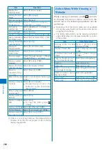 Preview for 284 page of Sony Ericsson FOMA SO905iCS Manual