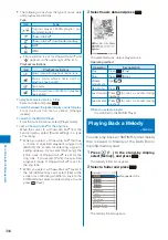 Preview for 306 page of Sony Ericsson FOMA SO905iCS Manual