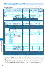 Preview for 312 page of Sony Ericsson FOMA SO905iCS Manual