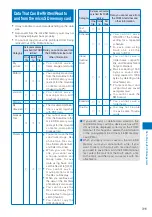 Preview for 313 page of Sony Ericsson FOMA SO905iCS Manual