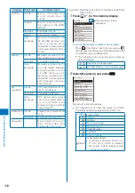 Preview for 320 page of Sony Ericsson FOMA SO905iCS Manual