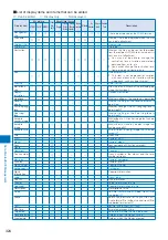 Preview for 326 page of Sony Ericsson FOMA SO905iCS Manual