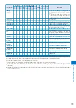 Preview for 327 page of Sony Ericsson FOMA SO905iCS Manual