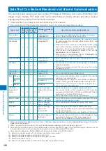 Preview for 330 page of Sony Ericsson FOMA SO905iCS Manual