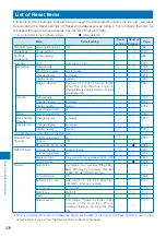 Preview for 380 page of Sony Ericsson FOMA SO905iCS Manual