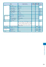 Preview for 381 page of Sony Ericsson FOMA SO905iCS Manual