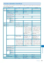 Preview for 403 page of Sony Ericsson FOMA SO905iCS Manual