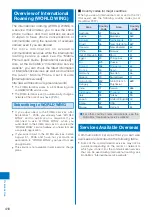 Preview for 412 page of Sony Ericsson FOMA SO905iCS Manual