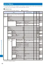 Preview for 422 page of Sony Ericsson FOMA SO905iCS Manual