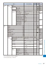 Preview for 423 page of Sony Ericsson FOMA SO905iCS Manual