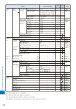 Preview for 424 page of Sony Ericsson FOMA SO905iCS Manual