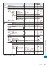 Preview for 425 page of Sony Ericsson FOMA SO905iCS Manual