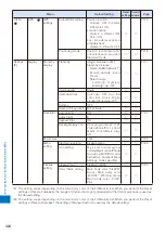 Preview for 426 page of Sony Ericsson FOMA SO905iCS Manual