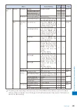 Preview for 427 page of Sony Ericsson FOMA SO905iCS Manual