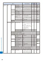 Preview for 428 page of Sony Ericsson FOMA SO905iCS Manual