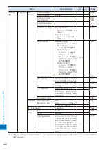 Preview for 430 page of Sony Ericsson FOMA SO905iCS Manual