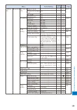 Preview for 431 page of Sony Ericsson FOMA SO905iCS Manual