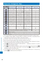 Preview for 432 page of Sony Ericsson FOMA SO905iCS Manual