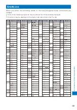 Preview for 435 page of Sony Ericsson FOMA SO905iCS Manual