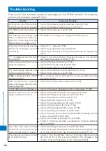 Preview for 446 page of Sony Ericsson FOMA SO905iCS Manual