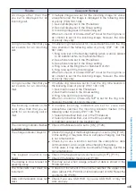 Preview for 447 page of Sony Ericsson FOMA SO905iCS Manual