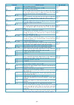 Preview for 528 page of Sony Ericsson FOMA SO905iCS Manual