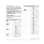 Preview for 19 page of Sony Ericsson G502c User Manual