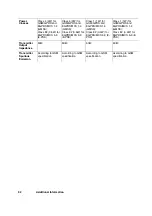 Preview for 92 page of Sony Ericsson GC89 - Ericsson EDGE/Wireless LAN PC Card User Manual