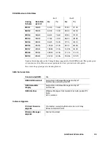 Preview for 95 page of Sony Ericsson GC89 - Ericsson EDGE/Wireless LAN PC Card User Manual