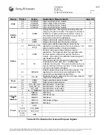 Preview for 32 page of Sony Ericsson GM-41 Phase II Integrator'S Manual