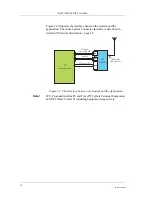 Preview for 16 page of Sony Ericsson GM28 Integrator'S Manual