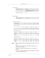 Preview for 47 page of Sony Ericsson GM28 Integrator'S Manual