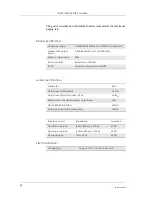 Preview for 48 page of Sony Ericsson GM28 Integrator'S Manual