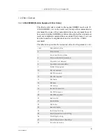 Preview for 59 page of Sony Ericsson GM28 Integrator'S Manual