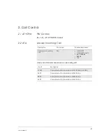 Preview for 63 page of Sony Ericsson GM28 Integrator'S Manual