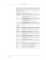 Preview for 65 page of Sony Ericsson GM28 Integrator'S Manual