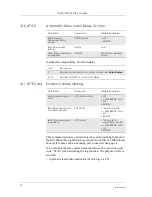 Preview for 76 page of Sony Ericsson GM28 Integrator'S Manual