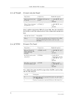 Preview for 78 page of Sony Ericsson GM28 Integrator'S Manual