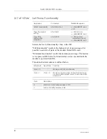 Preview for 80 page of Sony Ericsson GM28 Integrator'S Manual