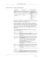 Preview for 84 page of Sony Ericsson GM28 Integrator'S Manual