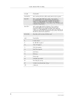 Preview for 86 page of Sony Ericsson GM28 Integrator'S Manual