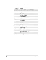 Preview for 88 page of Sony Ericsson GM28 Integrator'S Manual