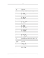 Preview for 95 page of Sony Ericsson GM28 Integrator'S Manual